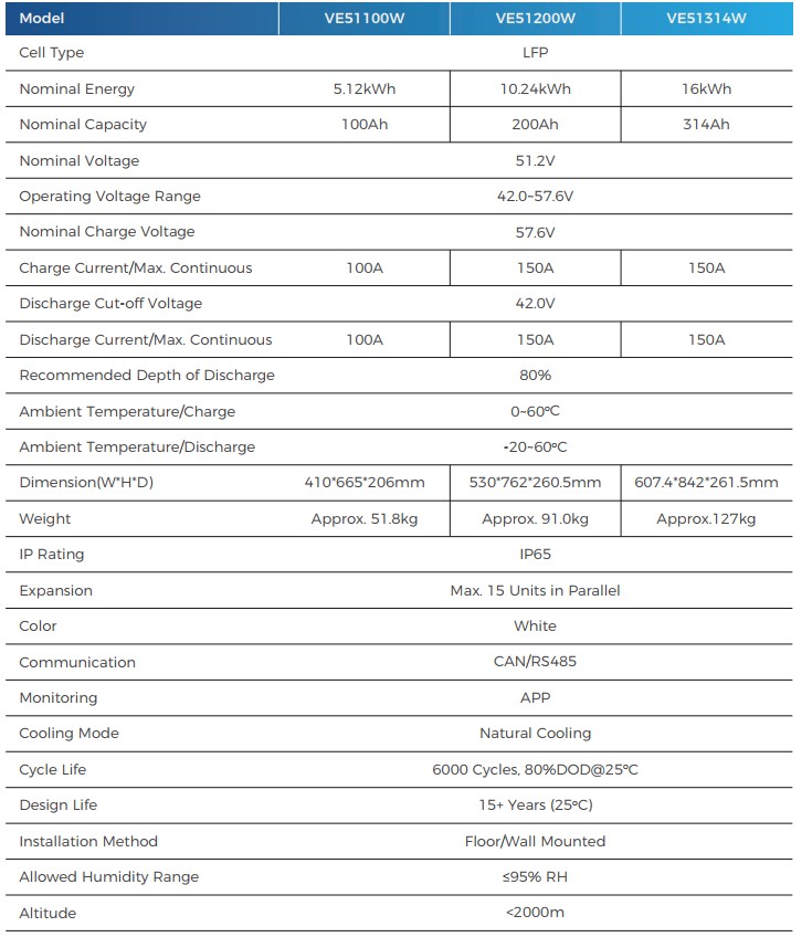 LiFePo4 baterija: W-serija 51.2V; 5.12kWh ~ 16kWh; IP65 - Image 3